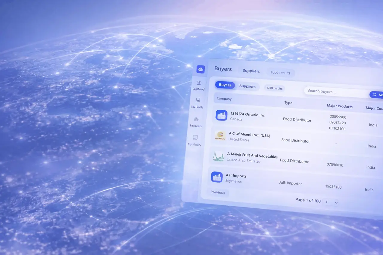 International food importer research